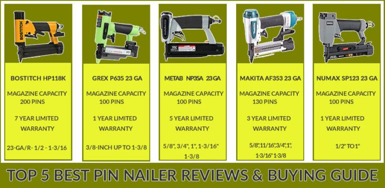 Pinpoint Perfection: Uncover the Best Pin Nailer for Ultimate Precision and Performance!