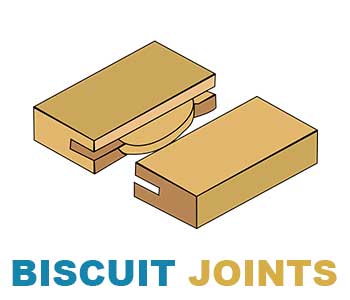 Biscuit-joints