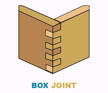 Box-joint