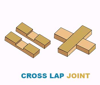 Cross-lap