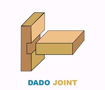 Dado-joint