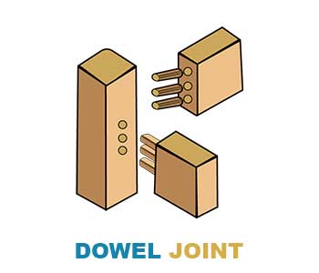Dowel-joint