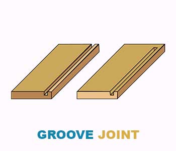 Groove-Joint