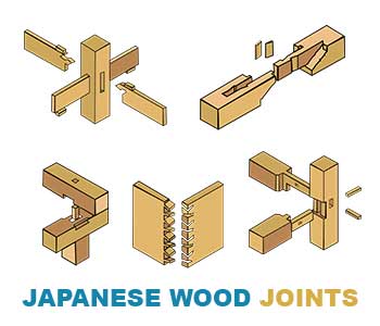Japanese-wood-joints