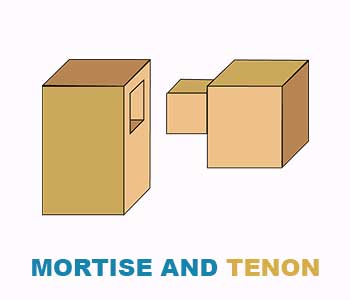 Mortise-and-tenon