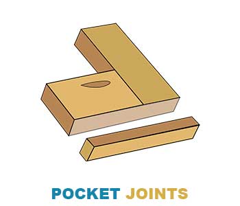 Pocket-joint