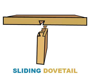 Sliding-Dovetail