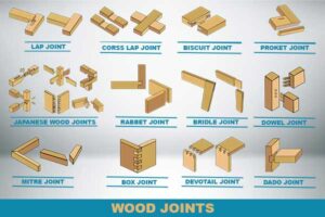 A Complete Guide on Wood Screws [Types of Screws]