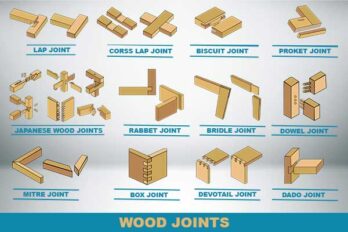 Wood-Joints