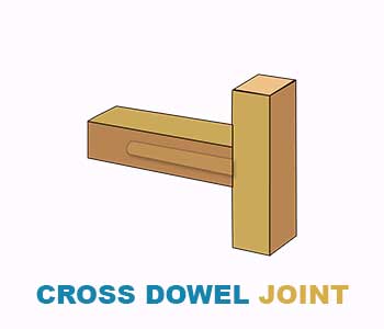 cross-dowel-joint