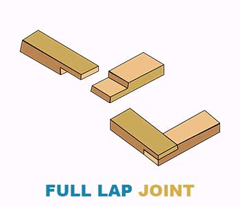 full-lap-joints